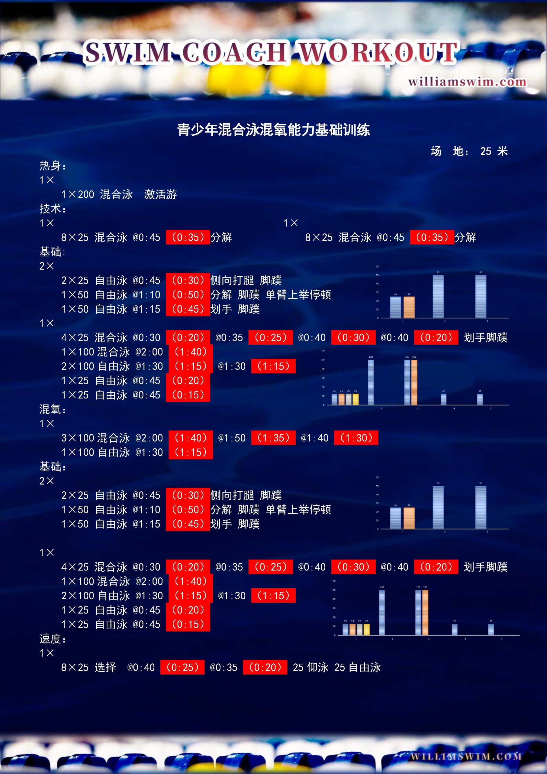 为什么自由泳基础训练，需要加入多元化练习策略？—— 拿捏循环训练法，远离单一枯燥！